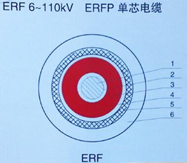 漢河電纜ERF 8.7/15KV 1*630 乙丙橡膠絕緣軟電纜